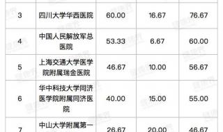 浙江省哪个专科学校好 浙江省专科学校排名