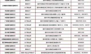 银行春节放假时间 银行春节放假时间