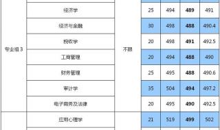 上海高校录取分数线 上海高校录取分数线