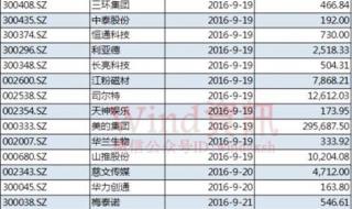 上证综指走势图 上证综指走势图