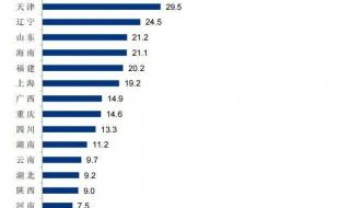 央行上缴一万亿利润 央行上缴一万亿利润