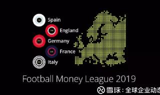 世界上最厉害的足球运动员排名 世界足球以什么排名