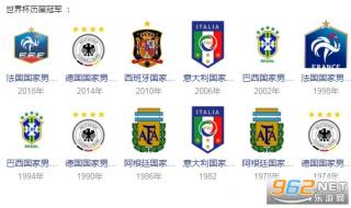 世界杯时间表2022冠军预测 2022年世界杯冠军奖金多少万美元